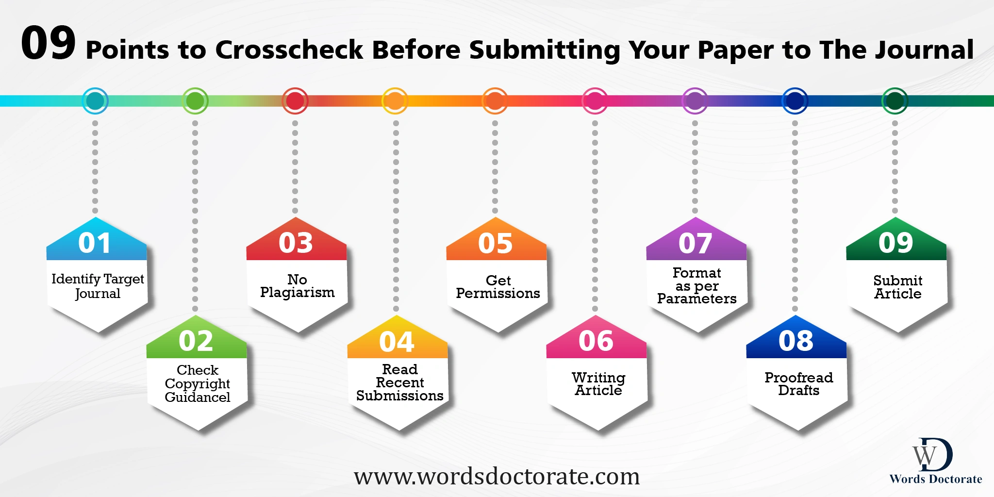 09 Points To Crosscheck Before Submitting Your Paper to The Journal